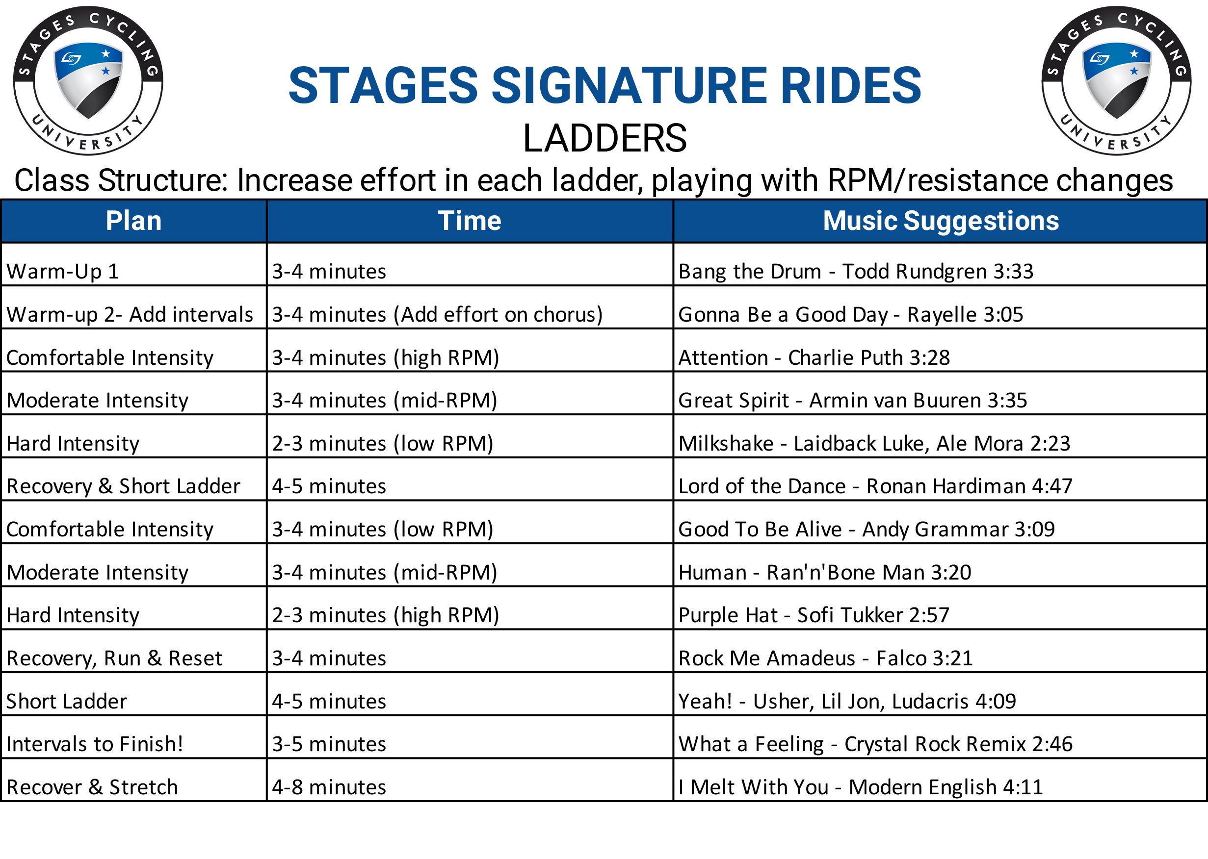 Learn & Master Cycling Classes for All ages