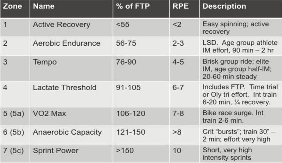 How To Test Threshold Power (FTP) Stages Cycling